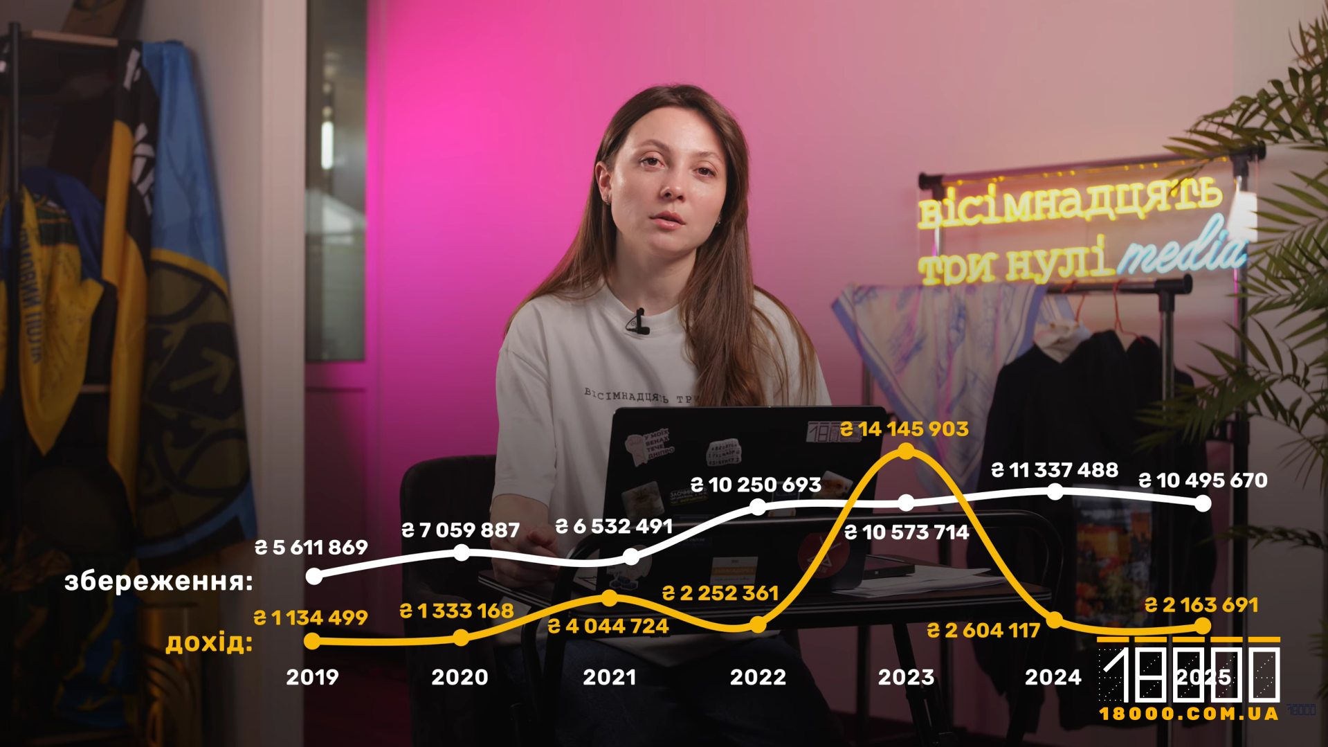 Доходи нардепа Стріхарського - інфографіка