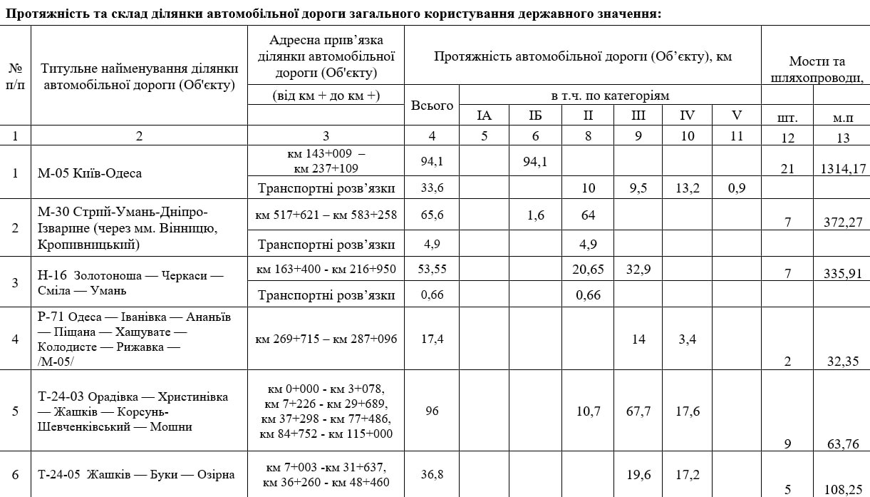 табличка з текстом