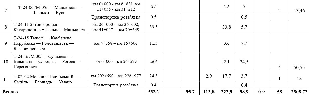 табличка з текстом