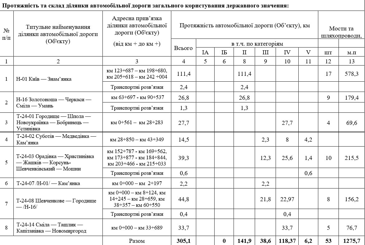 табличка з текстом