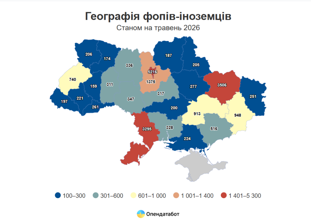 ФОПи