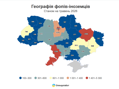 ФОПи