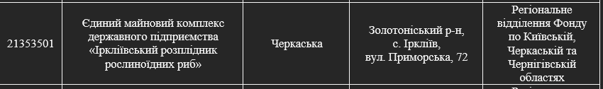 Рішення держмайна