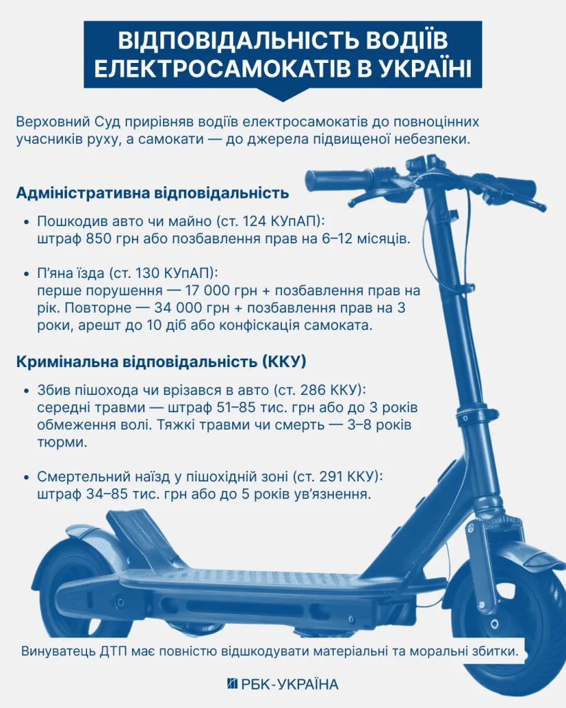 самокат штраф