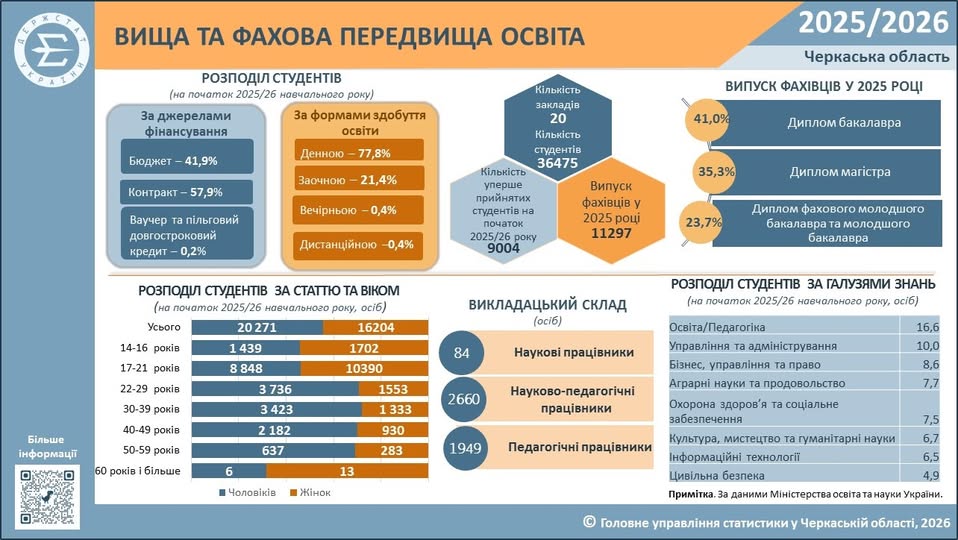 статистика