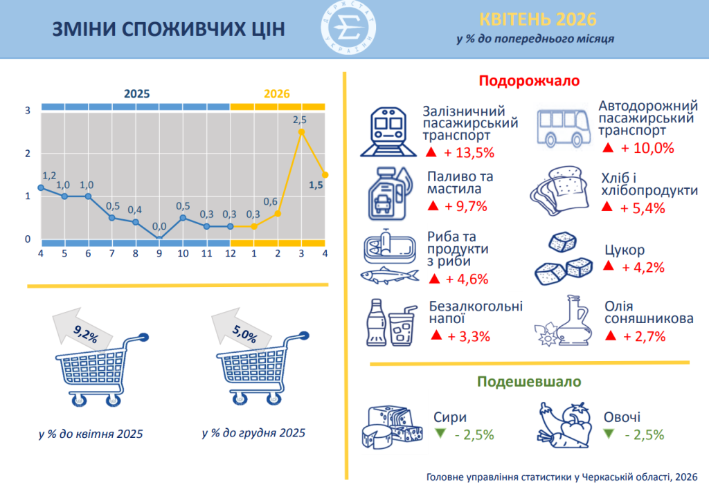 статистика