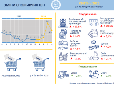 статистика
