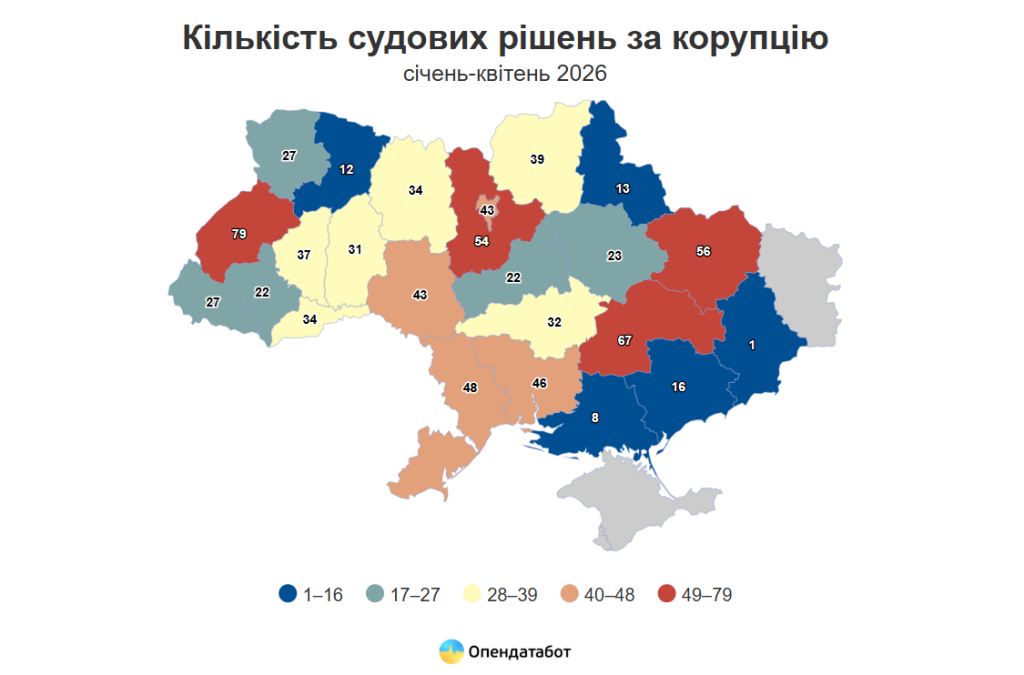 статистика