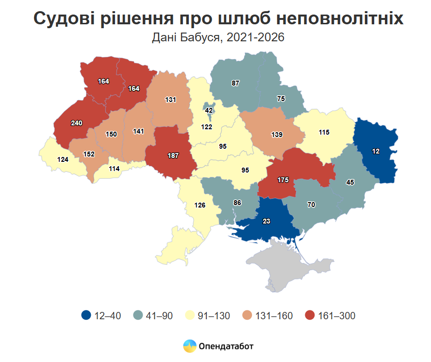 Майже сотня неповнолітніх черкащан уклали шлюб впродовж 5 років