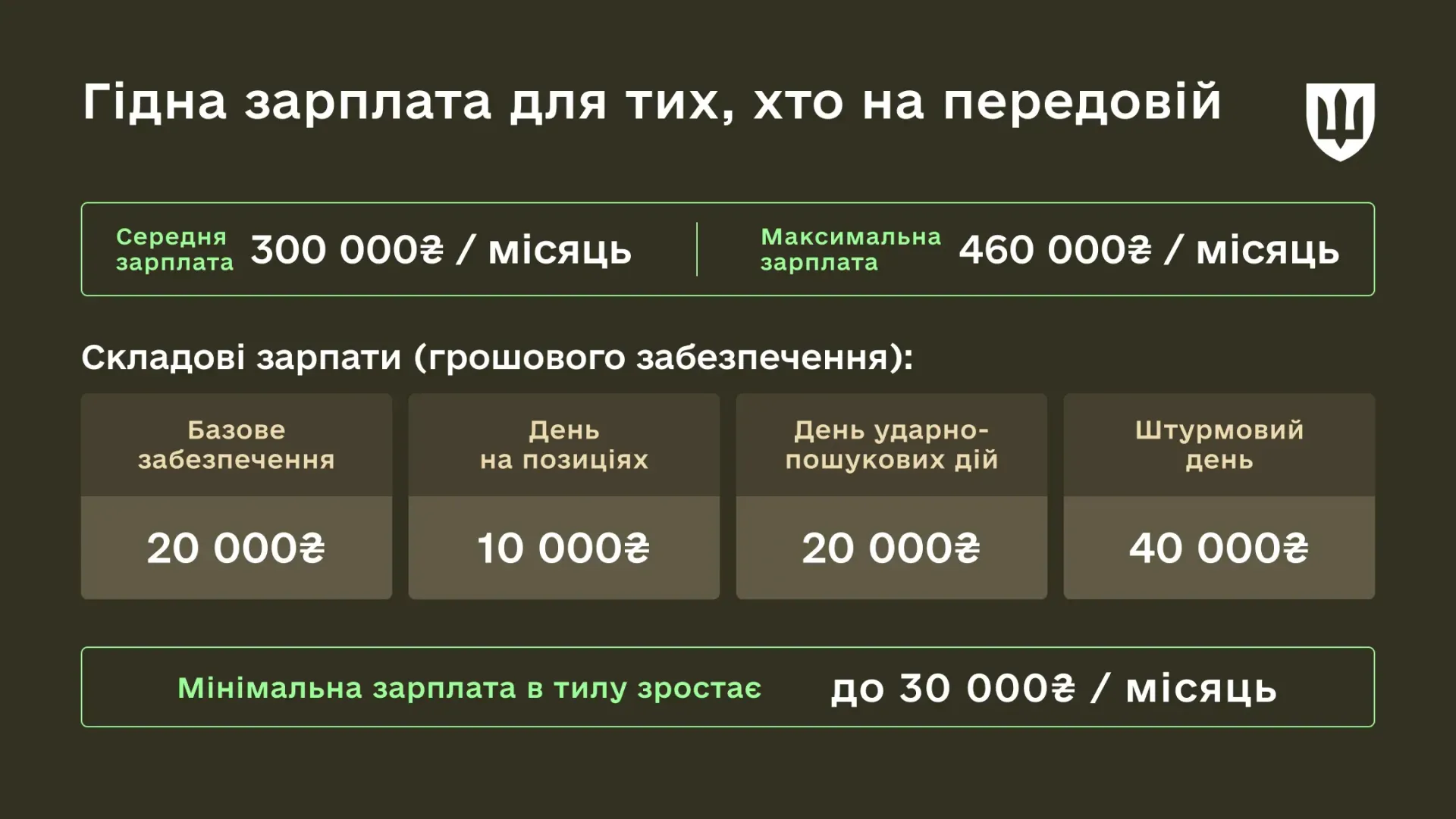 Від 300 тисяч гривень для піхоти: в Україні запроваджують нові військові контракти