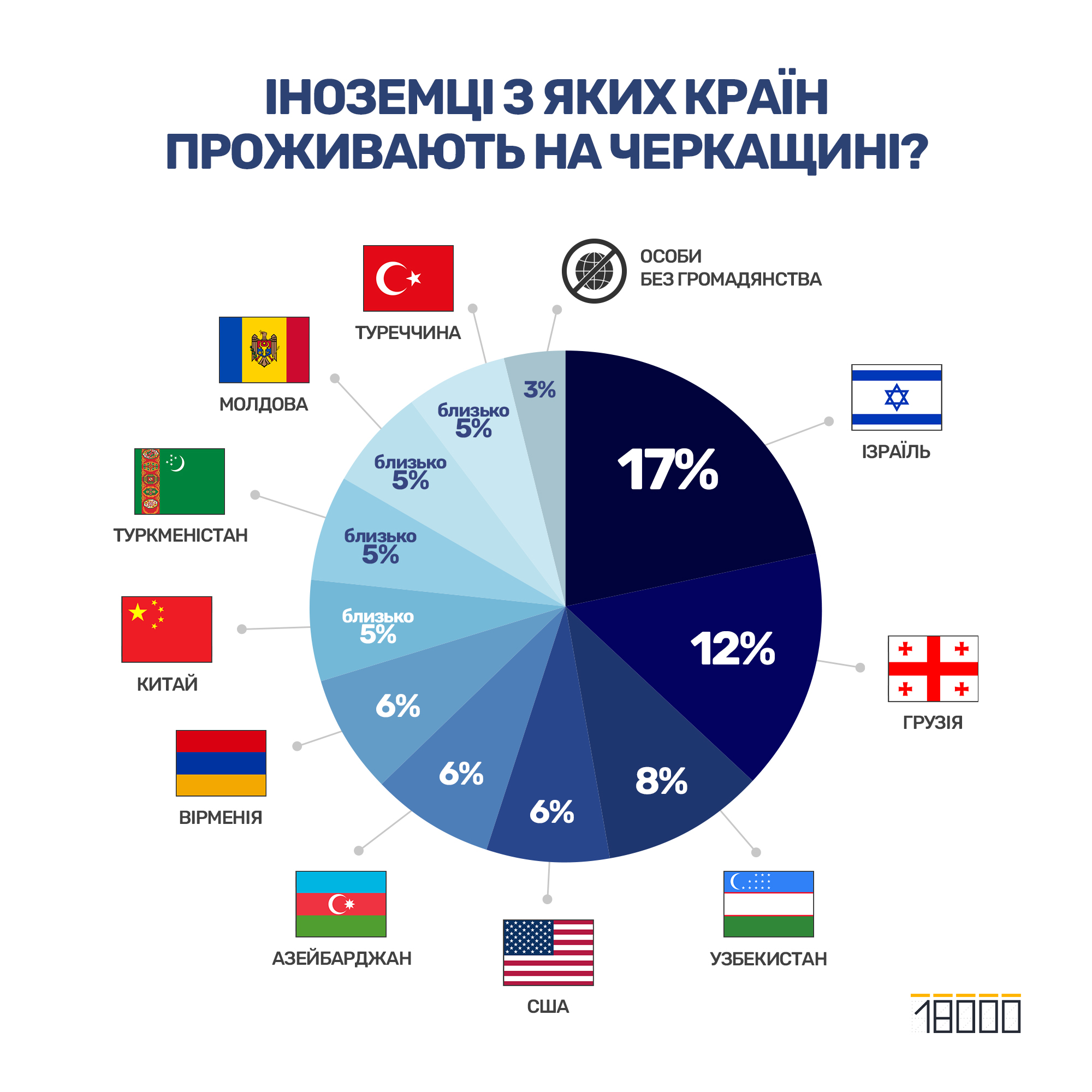 Іноземці на Черкащині