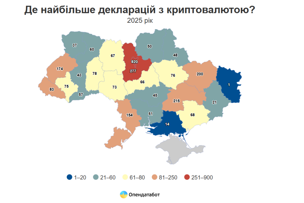 декларації