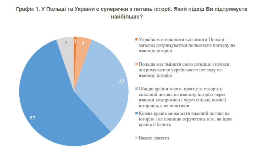 діаграма