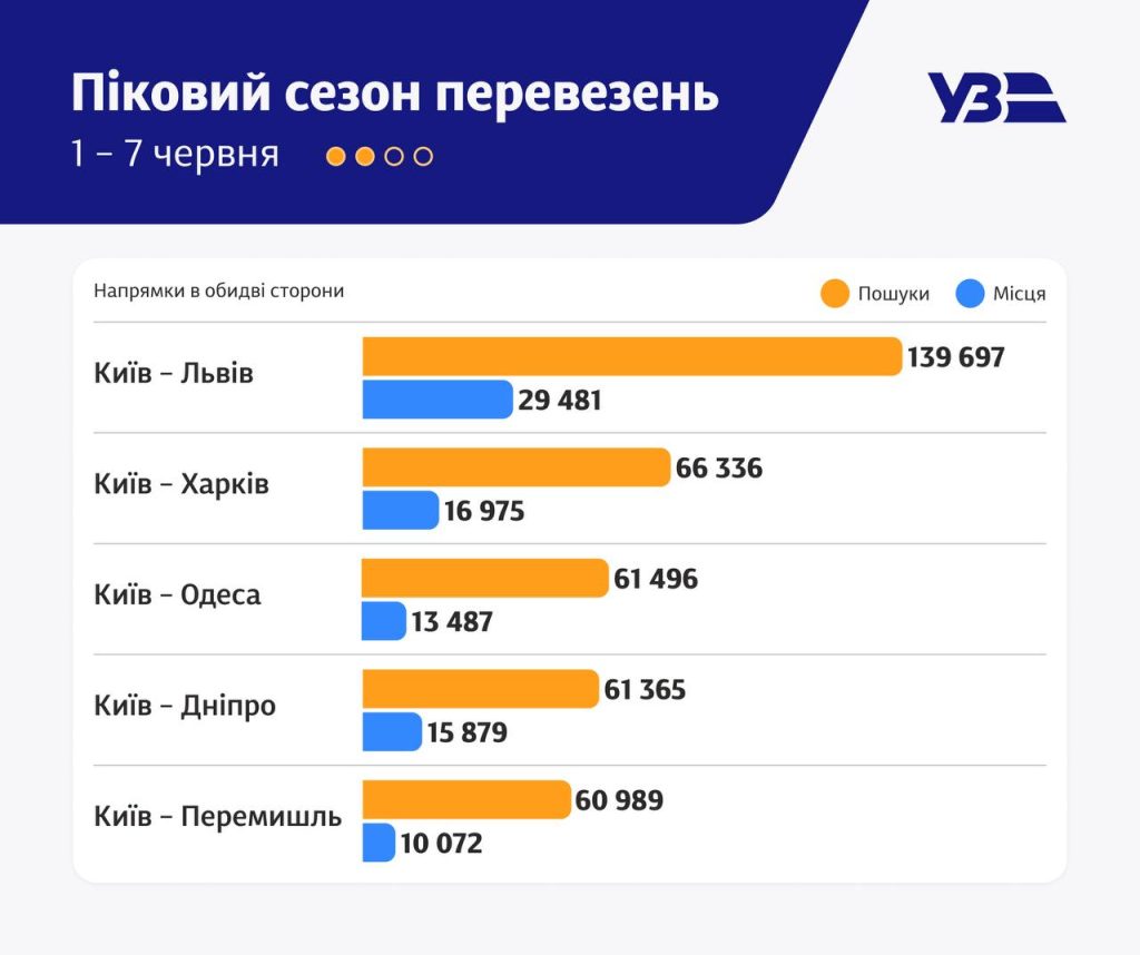 статистика пошуку