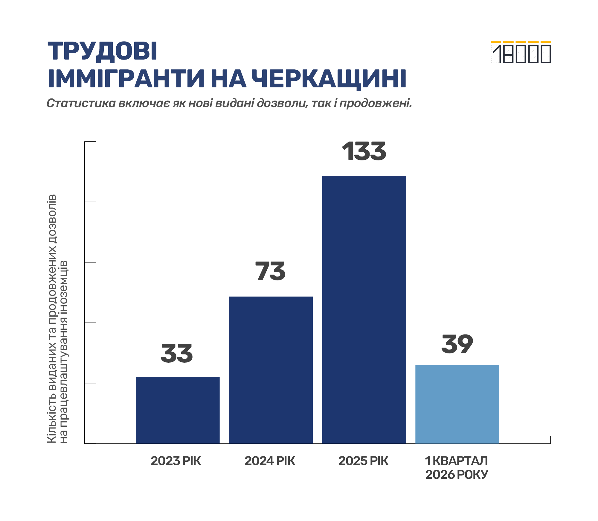 Трудові іммігранти
