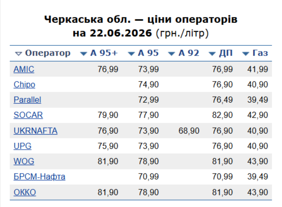 таблиця