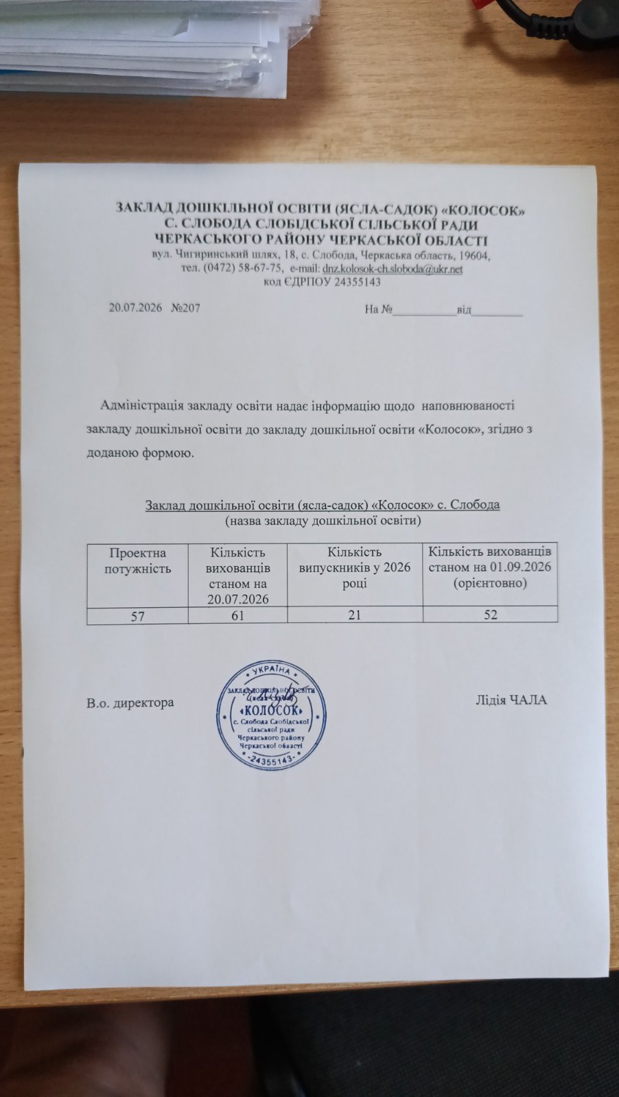 кількість дітей лист