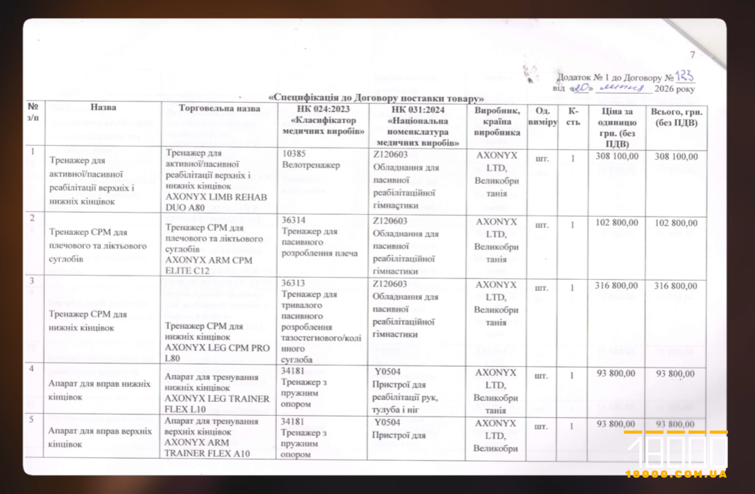 Схема з коштовною рукавичкою у лікарні Черкас: схема переїхала – розслідування