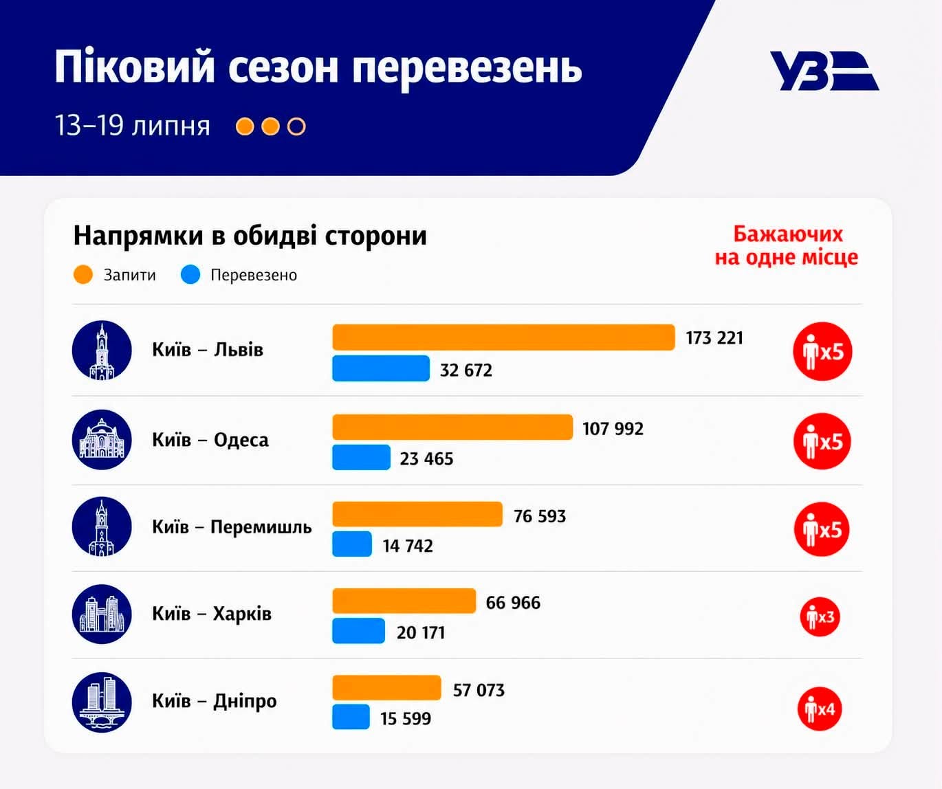 потяги на Черкащині