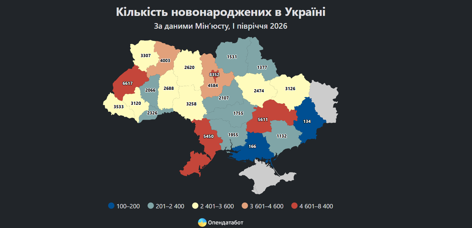 Кількість новонароджених