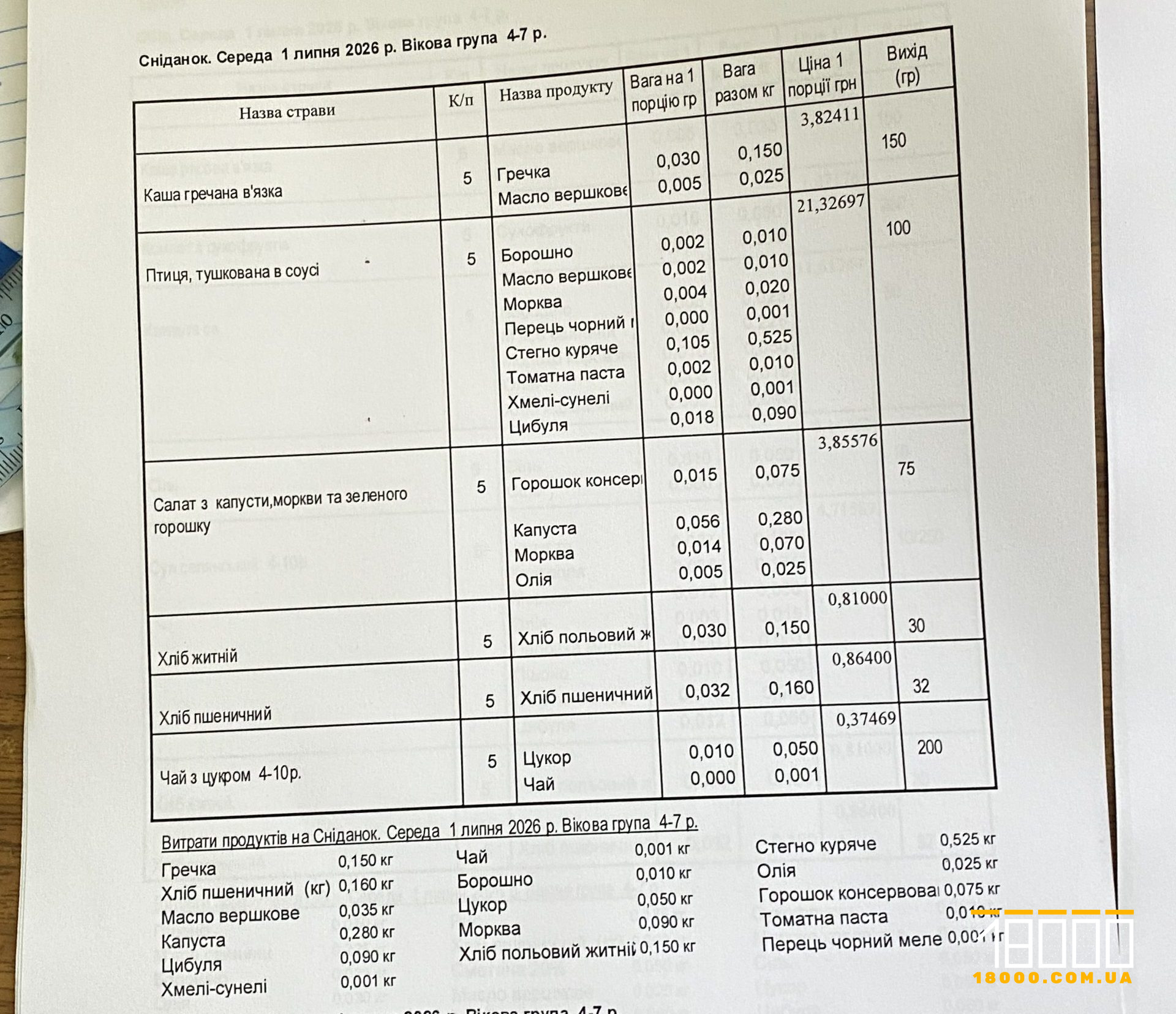 меню харчування у дитячому санаторії в Черкасах