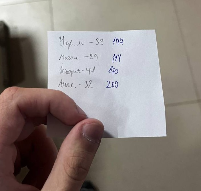 результати НМТ