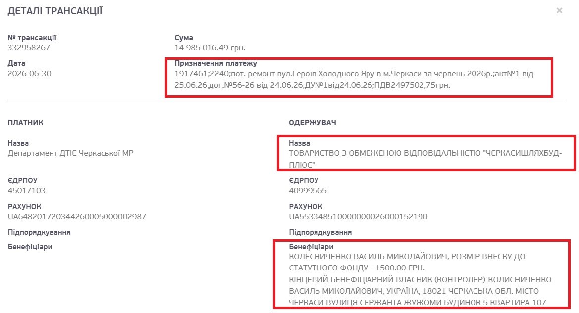 оплата ремонту доріг на Черкащині