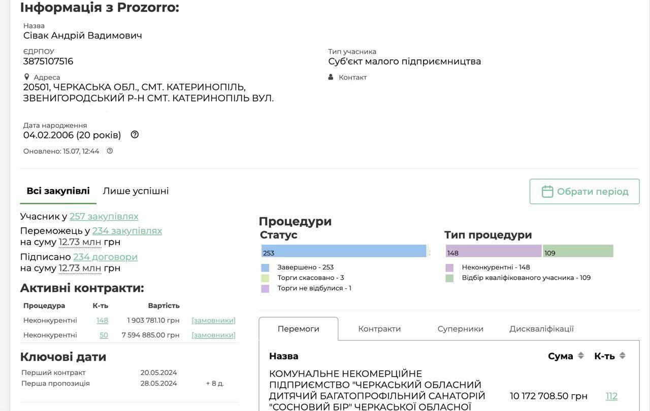 постачальник продуктів у санаторії в Черкасах
