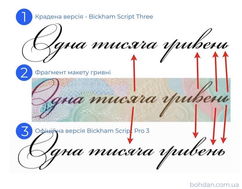 шрифт банкноти