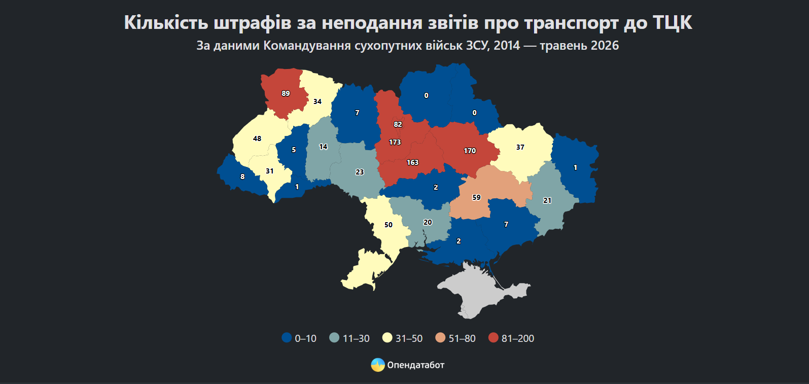 Статистика