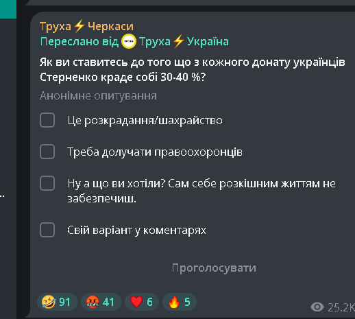 Труха Черкаси