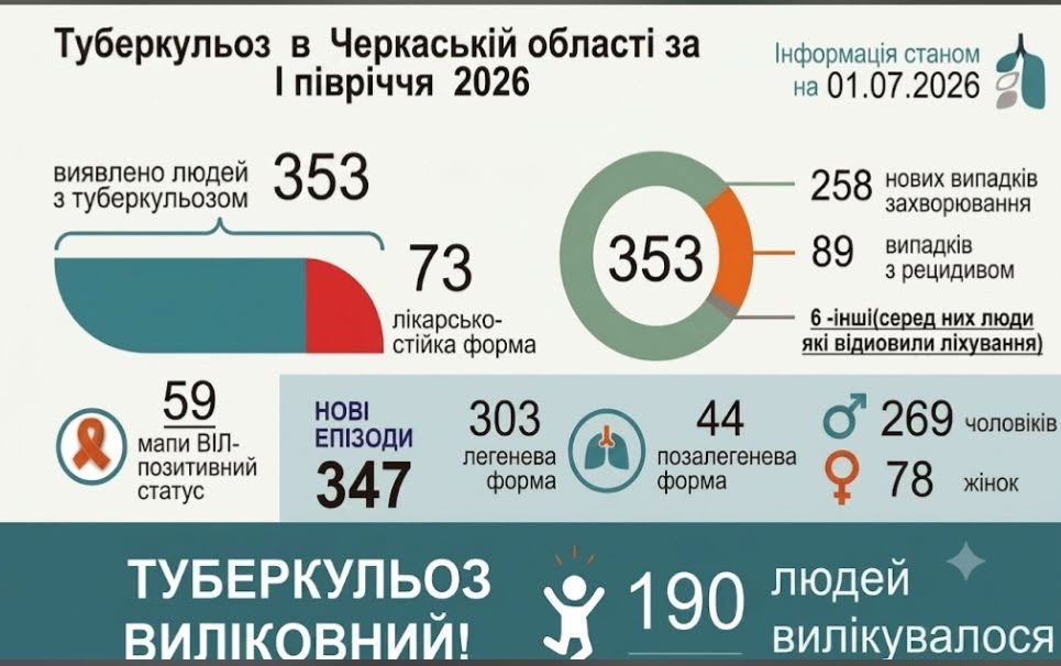туберкульоз