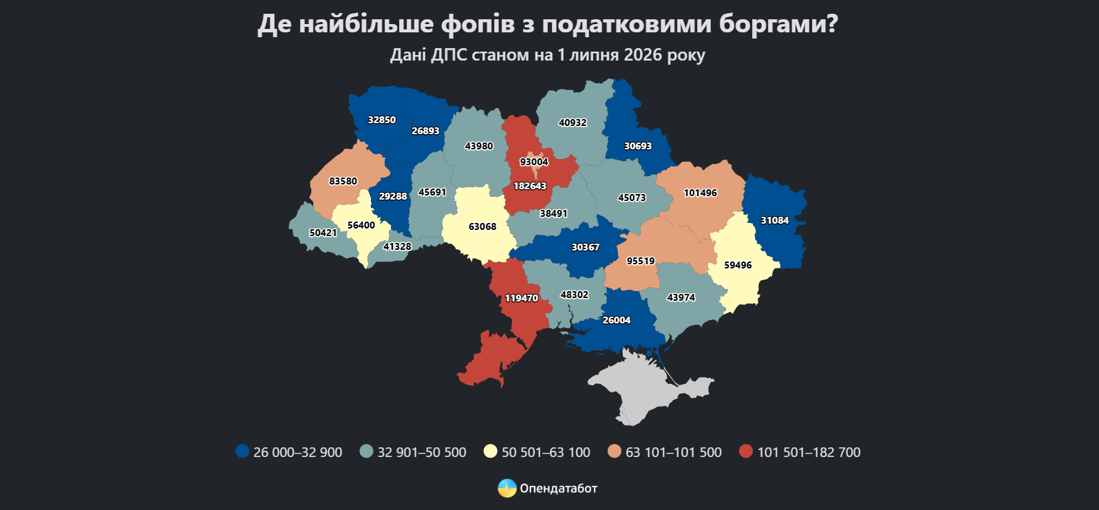ФОПи-боржники