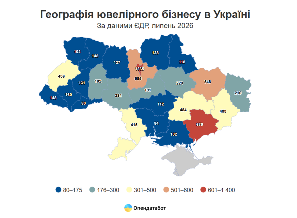ювелірний бізнес в Україні