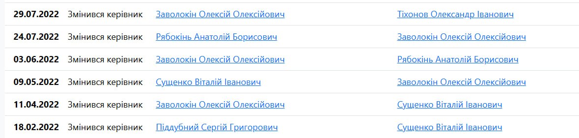 Реєстр осіб