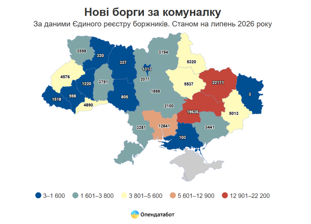 статистика боржників за комунальні послуги