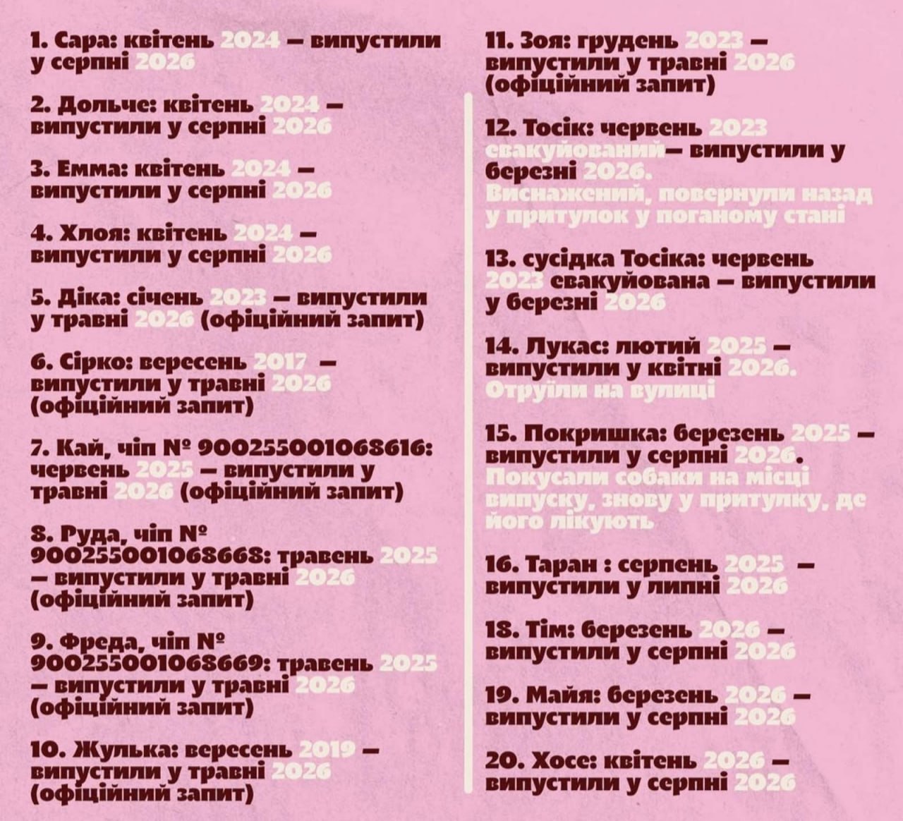 перелік собак