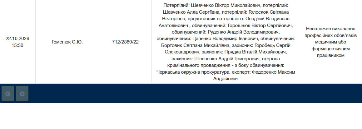 розклад засідань суду в Черкасах