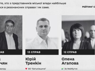 Сайт Черкаське досьє