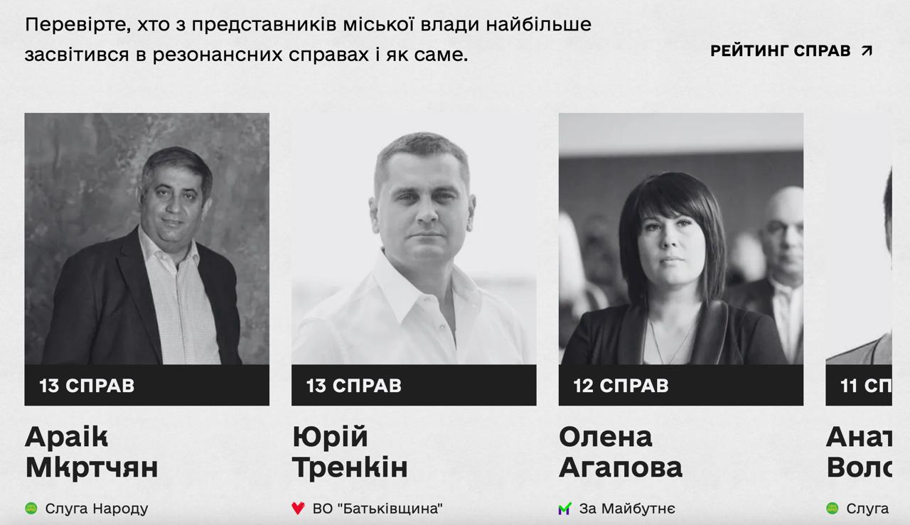 Сайт Черкаське досьє