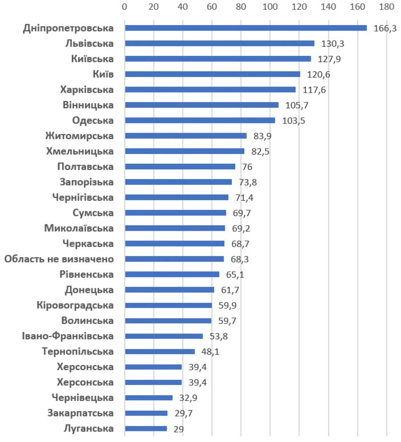 Статус ветерана