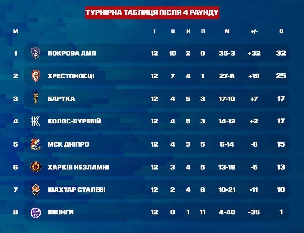 ампфутбол таблиця