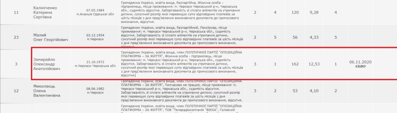 Інформація про Олександра Замирайла