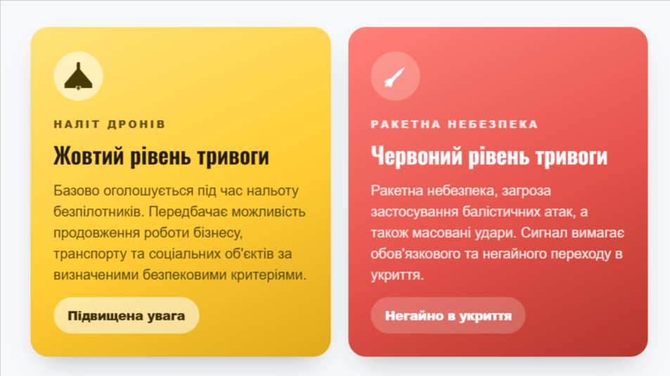 два рівні тривог в Україні