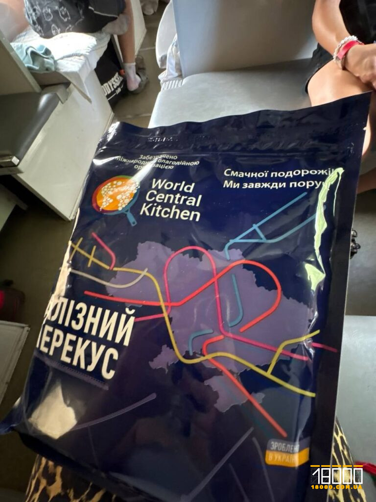 продуктовий набір від укрзалізниці