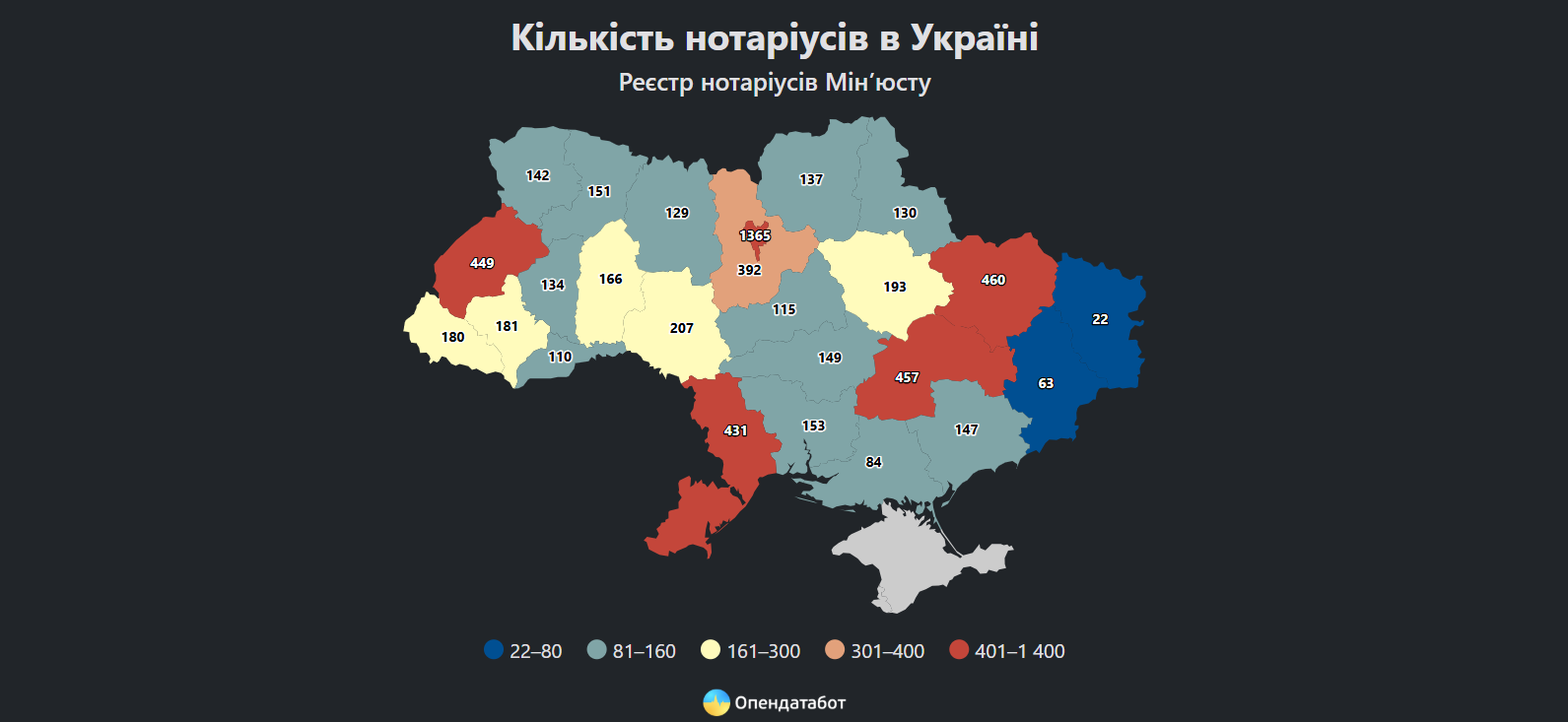 Нотаріуси