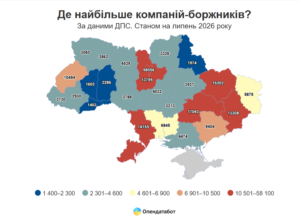 На Черкащині понад 4 тисячі компаній мають податкові борги