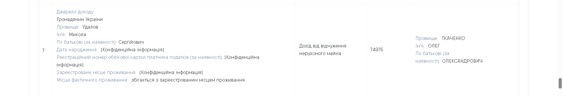 Продаж землі