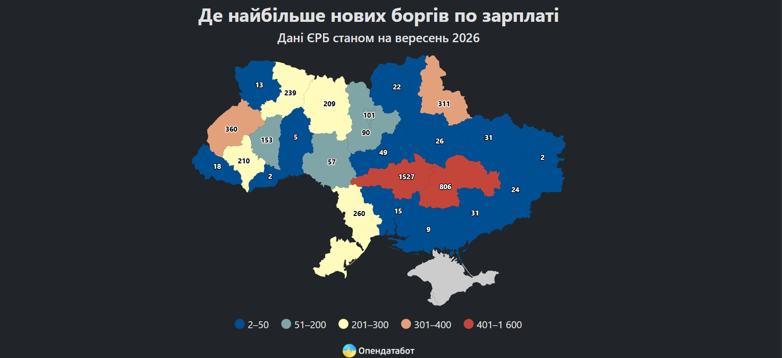 Зарплата