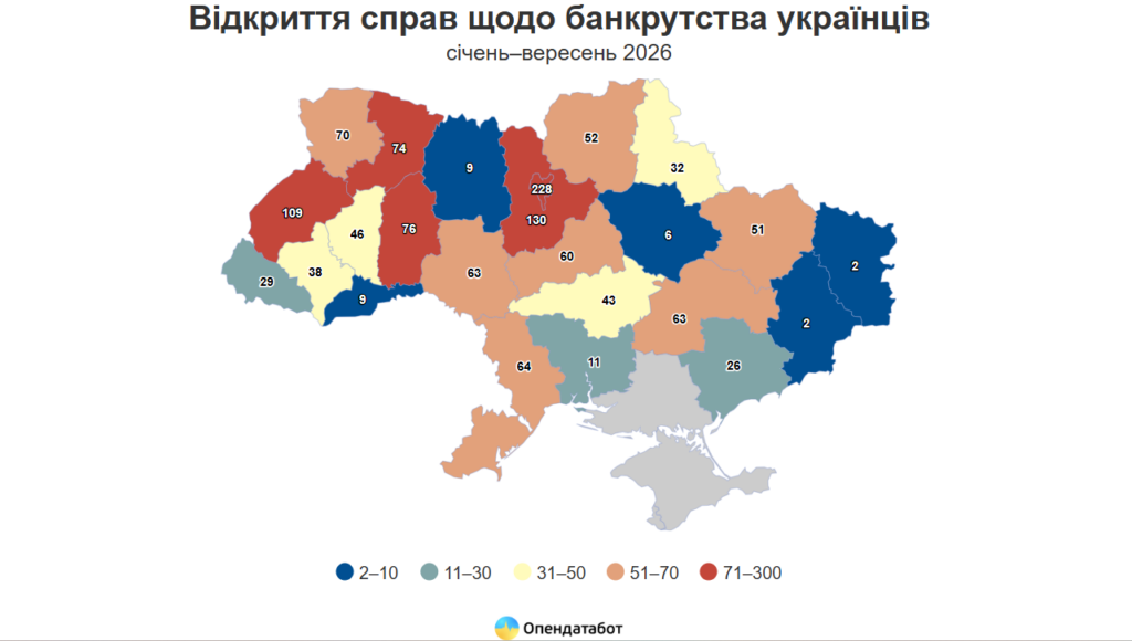 Банкрутство